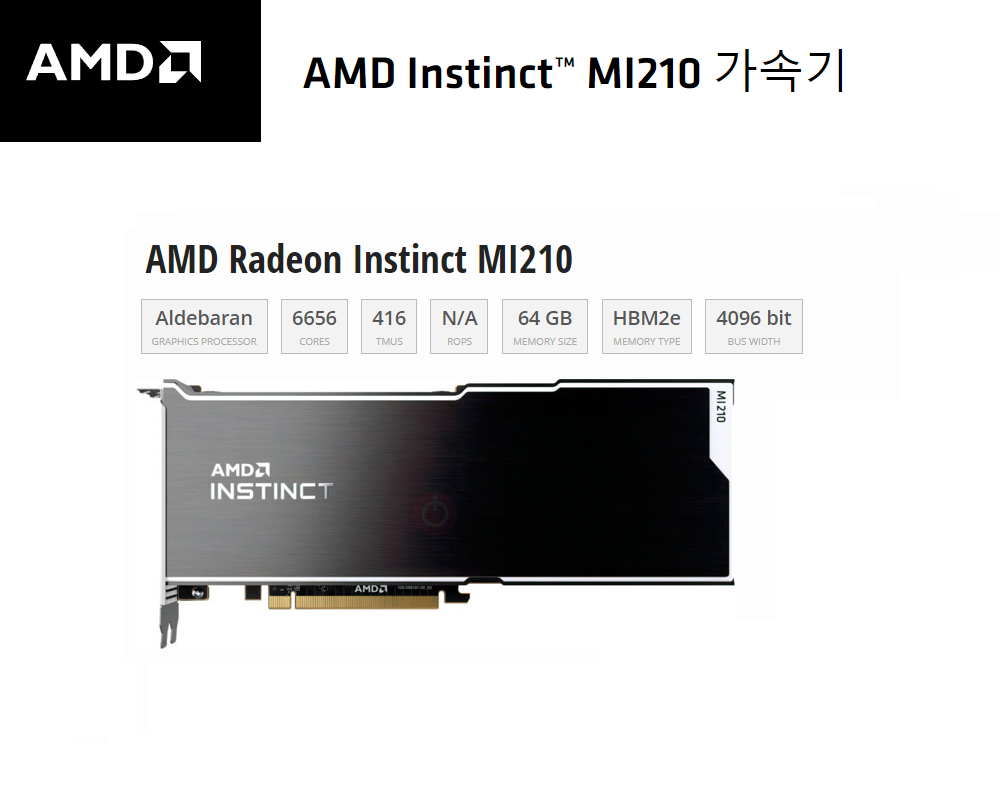AMD Radeon Instinct MI210 64GB HBM2e Accelerator