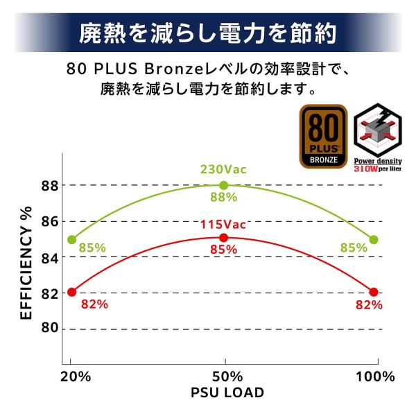 Silverstone TFX 시리즈 올 블랙 코팅 표준 폼 팩터 대응 PCI-E 6 핀 커넥터 80PLUS Bronze 인증 전원 300 W 일본 정규 대리점품