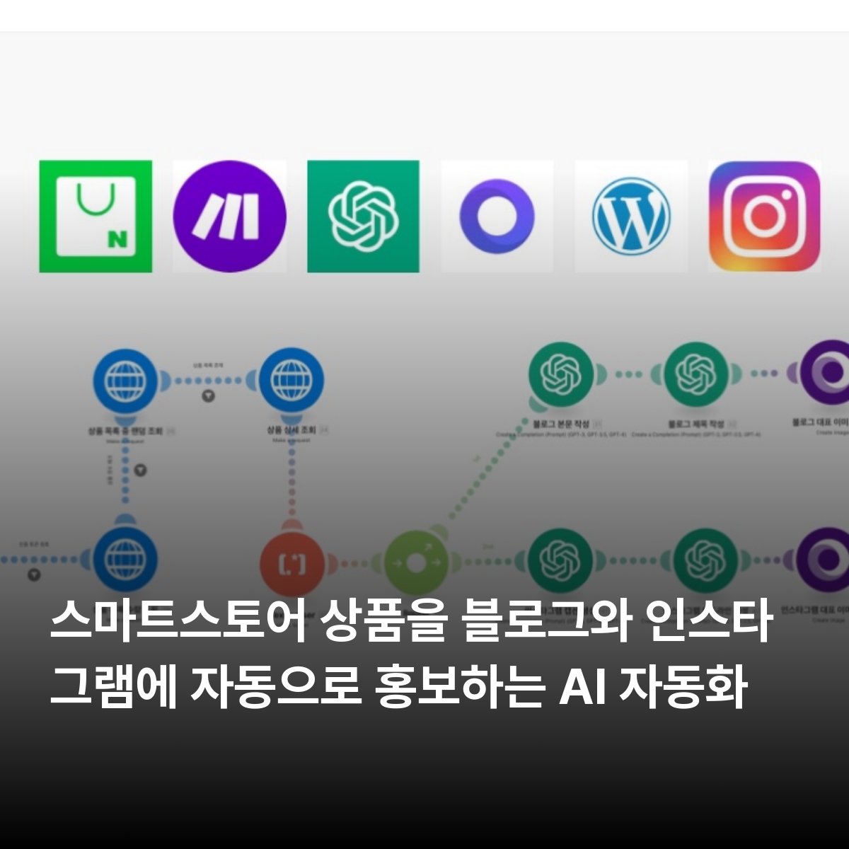 네이버 스마트스토어 상품을 블로그와 인스타그램에 자동으로 홍보하는 AI 자동화(make.com,chatgpt,placid,wordpress,instagram)
