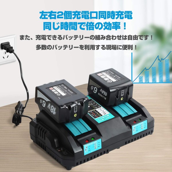 Gakkiti DC18RD 호환 충전기 2구 마키타 14.4V/18V 리튬 이온 배터리 대응 BL1430 등 가능 동시에 본체만 완료 멜로디 첨부【PSE인증제】